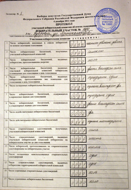 Протокол об итогах голосования является действительным. Протокол выборов. Протокол голосования на выборах. Протокол выборов образец. Заполнение протокола об итогах голосования.