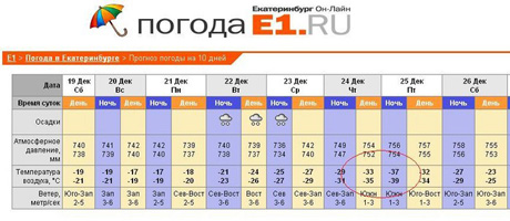 А что остается… В холода екатеринбуржцы спасаются шутками 