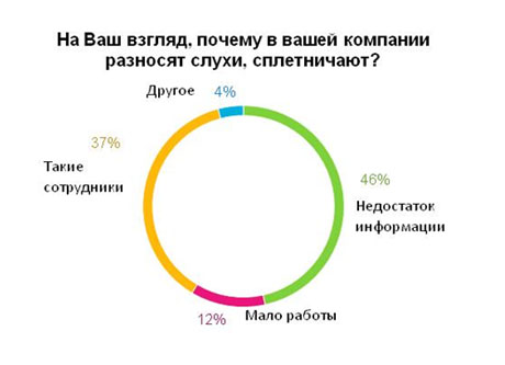 Говорят кур доят. Говорят что кур доят продолжение поговорки. Говорят в Москве кур доят.