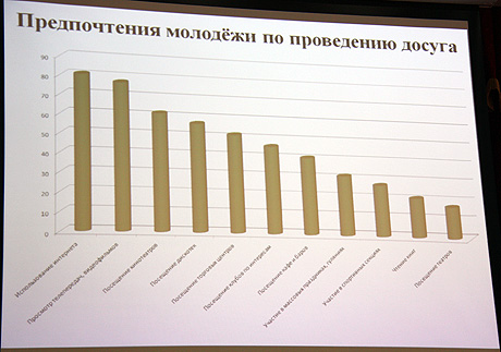 Реферат: Спортивные предпочтения досуга молодежи