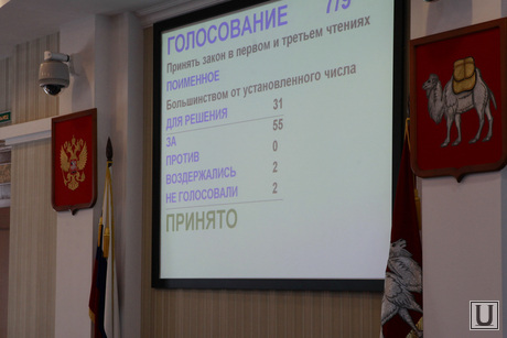 Внеочередное заседание Заксобрания Челябинской области, 10.06.2014, голосование