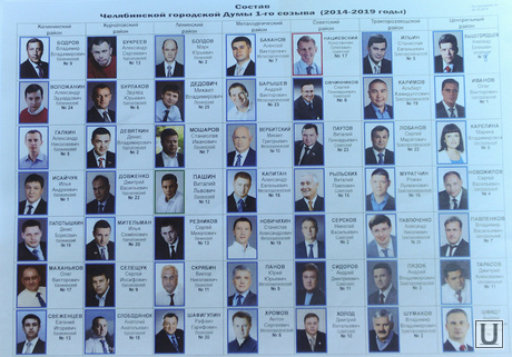 Заседание городской думы. Челябинск., состав депутатов гордумы