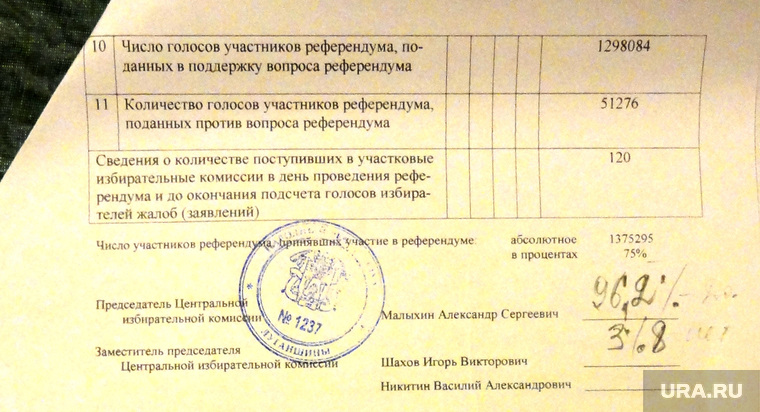 Годовщина референдумов в Донецке и Луганске, референдум, луганск, результаты