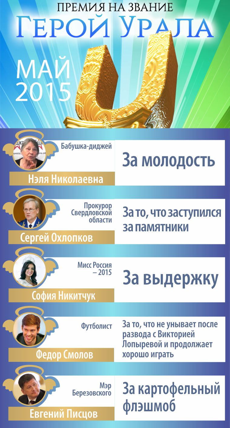 Герой и антигерой мая 2015 от URA.Ru — диджей Нэля Поксараскина и аквапарк  Лимпопо