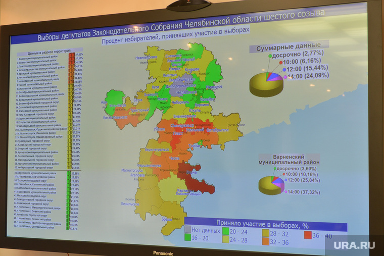 Выборы. Челябинск., мониторинг