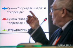 IV конгресс РАПК "Выборы 2017/2018: патернализм, популизм, что еще?", первый день. Москва, голосование, гудков лев, левада, графики, соцопрос, социология
