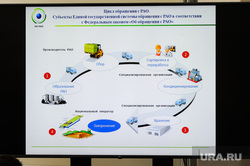 НО РАО. Осмотр ППЗРО и площадки строительства второй очереди в Новоуральске. Свердловская область.