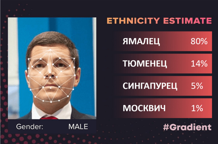 Результаты приложения Gradient для ямальского губернатора Дмитрия Артюхова