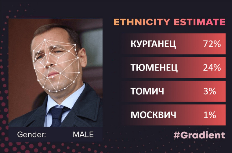 Результаты приложения Gradient для курганского губернатора Вадима Шумкова
