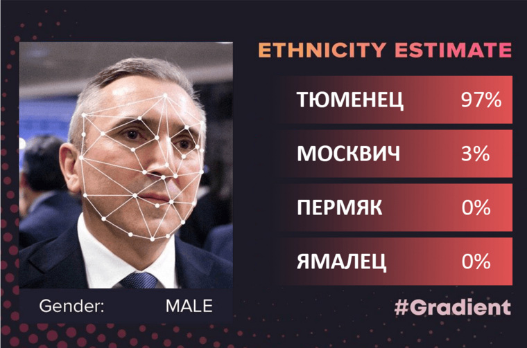 Результаты приложения Gradient для тюменского губернатора Александра Моора