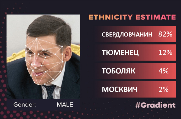 Результаты приложения Gradient для свердловского губернатора Евгения Куйвашева