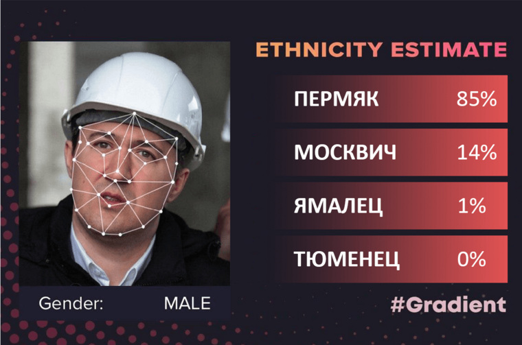 Результаты приложения Gradient для пермского губернатора Дмитрия Махонина