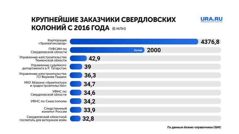 Кресло фку ик 13 консул