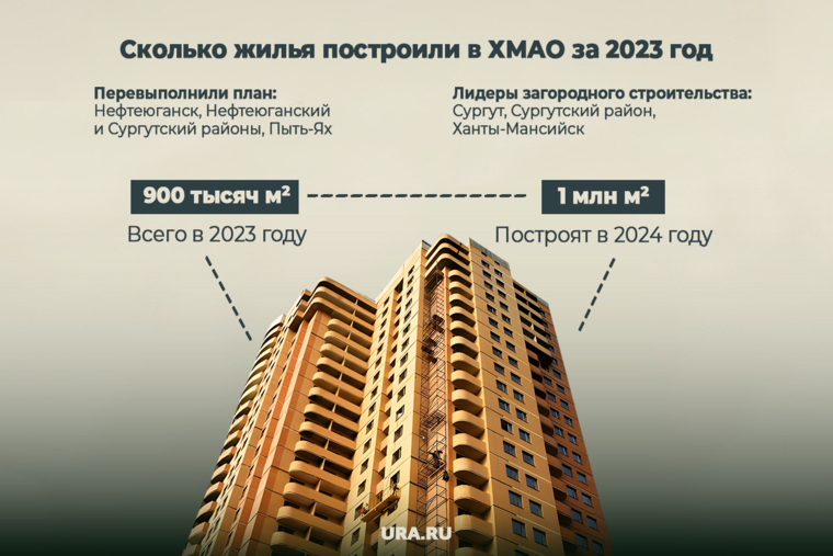 В 2024 году в ХМАО планируют сдать около миллиона квадратных метров жилья