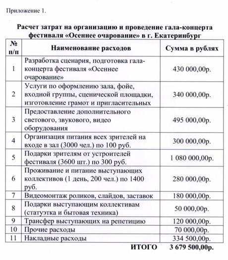 Смета мероприятия образец