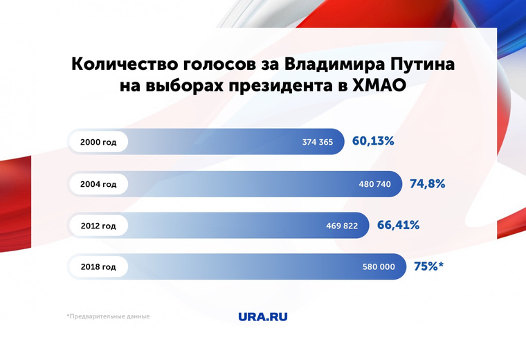 Явка по районам удмуртии