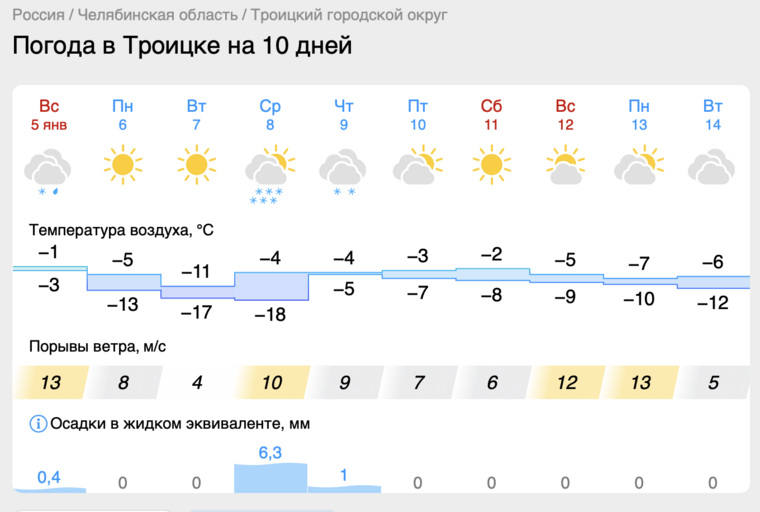 Гисметео уйское челябинской