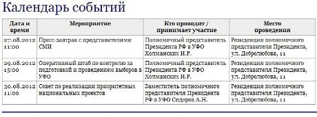 Воистину трудяга! Полпред Холманских горит на работе: устраивает PR-завтраки и предвыборные «посиделки»