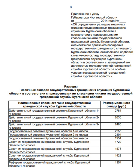 Надбавка за особые условия государственной службы. Доплата за классный чин. Оклады за классный чин государственных гражданских служащих. Надбавки за классный чин государственного гражданского служащего. Надбавка за классный чин государственной гражданской службы.