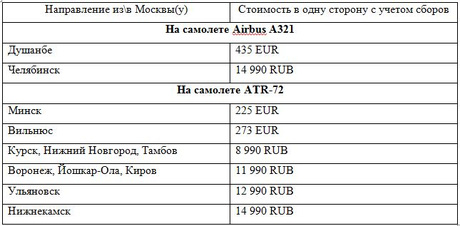 Эконом премиум ютэйр что это. Смотреть фото Эконом премиум ютэйр что это. Смотреть картинку Эконом премиум ютэйр что это. Картинка про Эконом премиум ютэйр что это. Фото Эконом премиум ютэйр что это