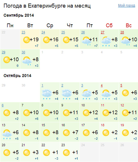 Погода екатеринбург вчера. Погода Екатеринбург сентябрь. Погода в Екатеринбурге на месяц. Погода в Екатеринбурге на месяц сентябрь. Климат Екатеринбурга по месяцам.