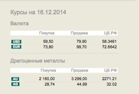 Находка банк доллар сегодня. Курсы валют в Екатеринбурге. Курсы доллара в Екатеринбурге. Покупка валюты. Курсы валют на сегодня.