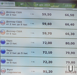 Челябинск обмен валют litecoin price forecast today