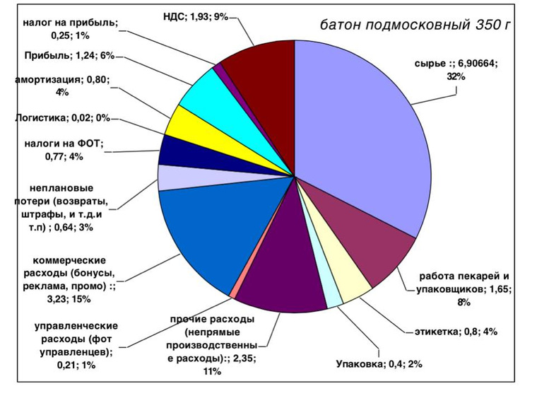 Налоги и сборы включаемые в себестоимость. Налоги в себестоимости продукции. Налог входит в себестоимость продукции. Какие налоги входят в стоимость товара. Налог на производителя.