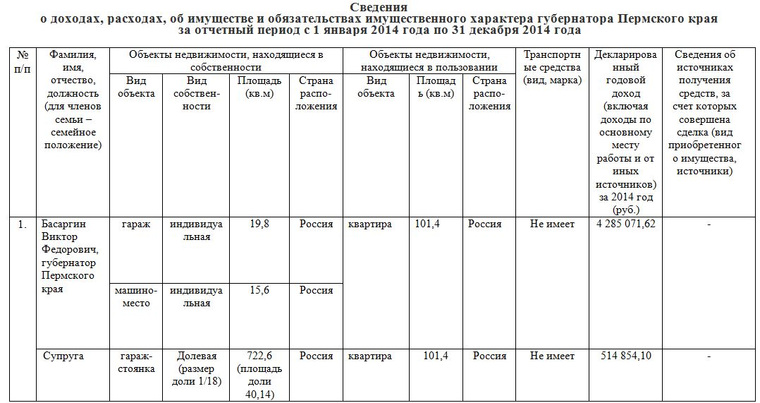 Сведения об имуществе госслужащих. 2018. Декларация о доходах госслужащих образец. Декларация о доходах. Сведения о доходах.