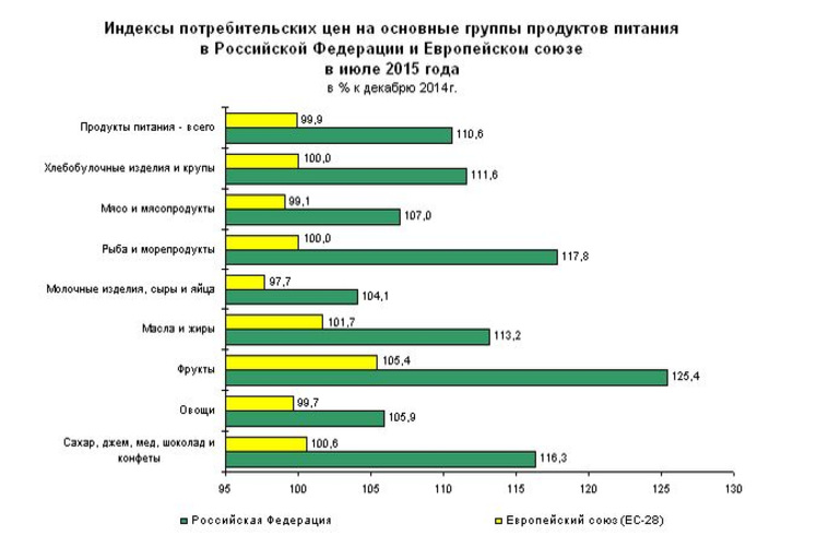 Стоимость уровня жизни