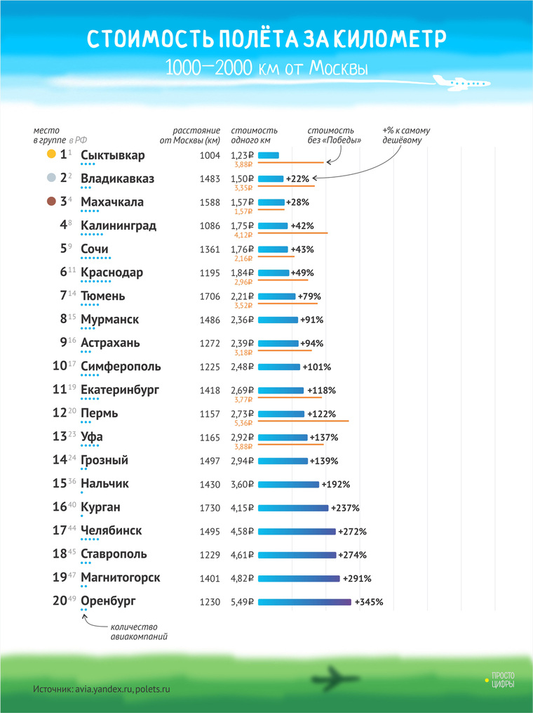 Сколько городов в москве