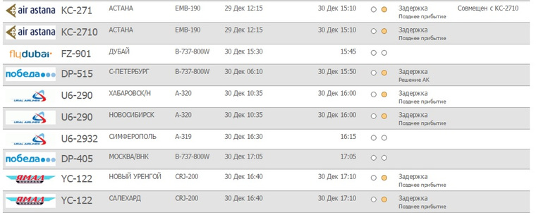 Вылет рейса кольцово. Задержка рейсов в Кольцово. Уральские авиалинии Анталия задержка рейсов. Задержка рейсов в Кольцово сегодня. Табло Кольцово задержка авиарейсов.