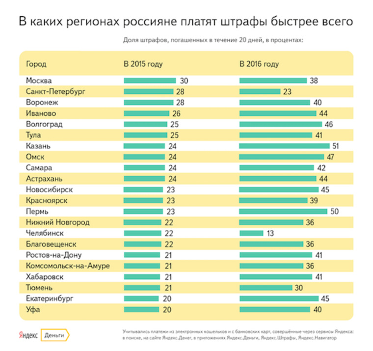 Сколько платят в казани