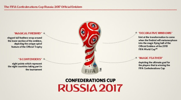 Кубок конфедераций пройдет в России в 2017 году