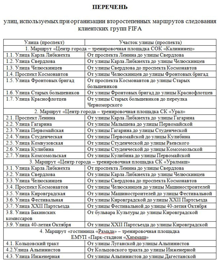 Компании екатеринбурга список