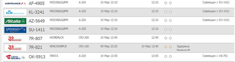 Табло рейсов кольцово екатеринбург. Табло Кольцово задержка авиарейсов. Кольцово Прибытие. Расписание рейсов Кольцово Екатеринбург. Расписание самолётов Кольцово Екатеринбург.