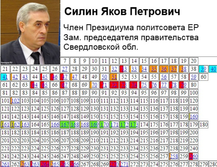 Цветом выделены некорректные заимствования в работе Якова Силина