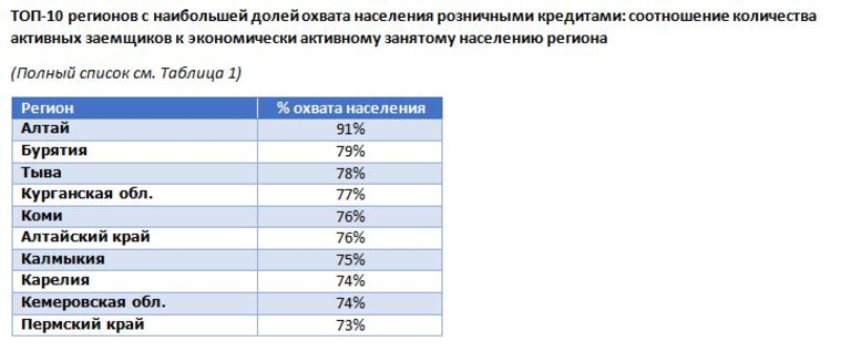 Какие кредиты будут в 2015