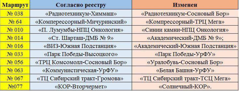 Список нарушителей закона, по информации свердловского депутата Алексея Коробейникова