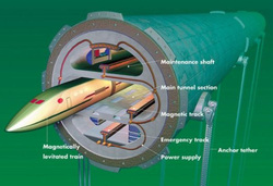 Вакуумный тоннель для Elon Musk’s Hyperloop