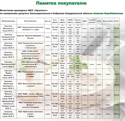 Депутат не нашел в магазинах некачественную сметану