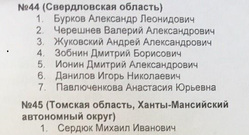 В свердловскую часть списка «Справедливой России» вошли семь кандидатов