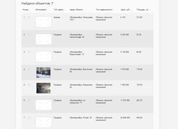 Самый дорогой объект продается за 22,9 млн рублей