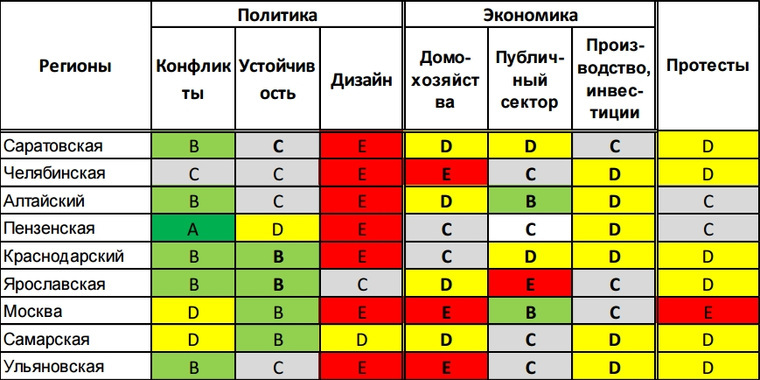 Регионы повышенной напряженности, по версии комитета Кудрина