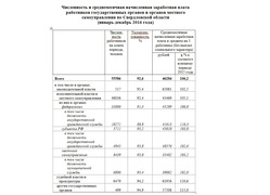 Свердловскстат подготовил подробную таблицу по зарплатам чиновников