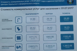 Жителям соседних городов пора паковать чемоданы — в Тюмени коммунальные услуги намного дешевле
