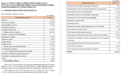 На чем заработала «Титановая долина», показано в таблице отчета.