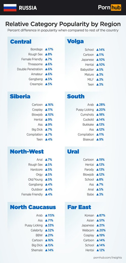 Эта таблица много объясняет о разнице интересов регионов России