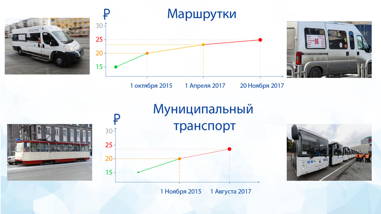 В Челябинске цены в муниципальном транспорте с 2015 года растут вместе с ценами в маршрутках