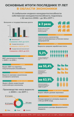 Инфографика